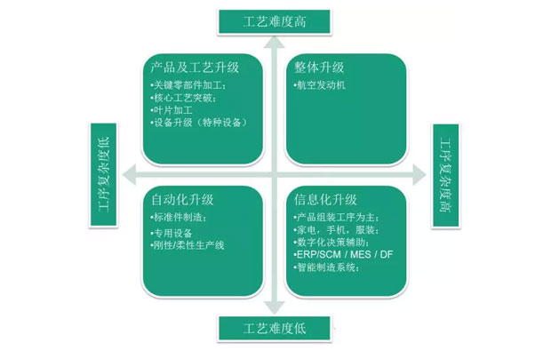 何為工業(yè)自動(dòng)化、智能化？